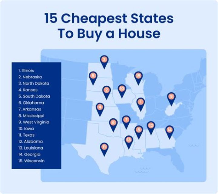 What state has the cheapest houses for rent?