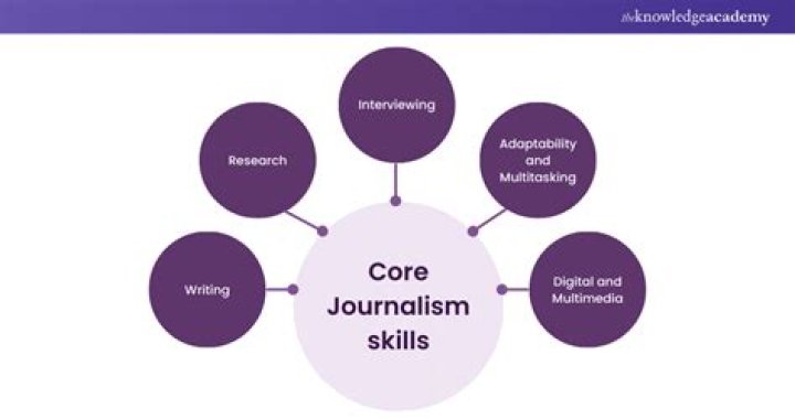 What subjects do you need for journalism?