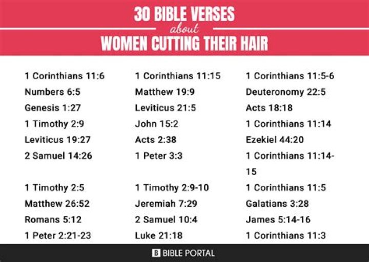 What the Bible says about a woman cutting her hair?