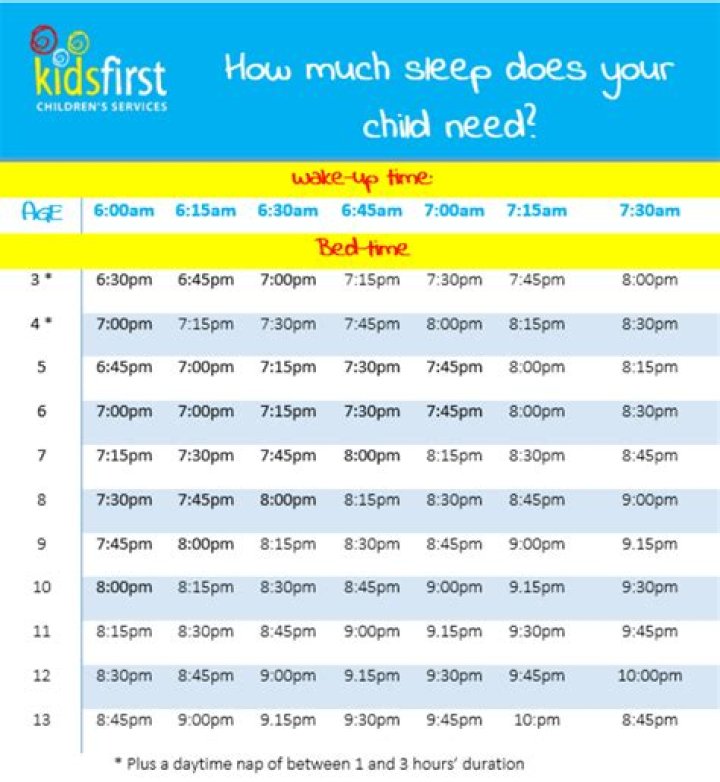 What time should 5 month old go to bed?