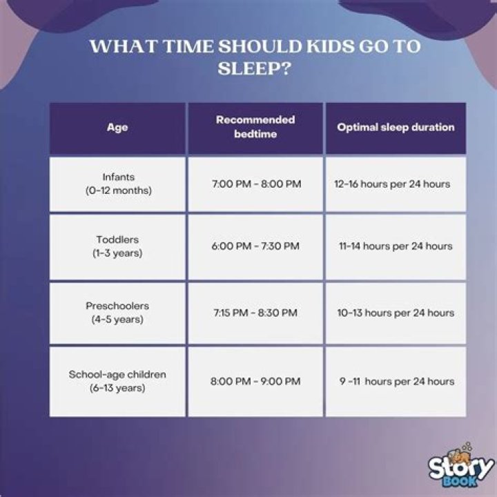 What time should a 16 year old stay out till UK?