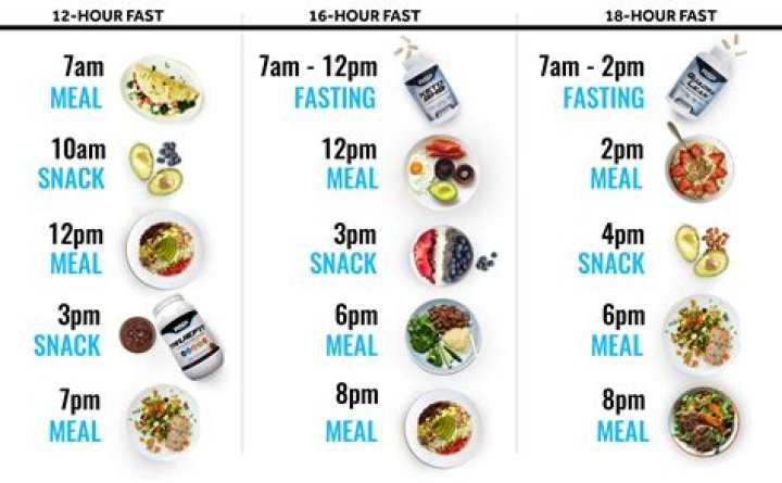 What time should you eat your last meal?