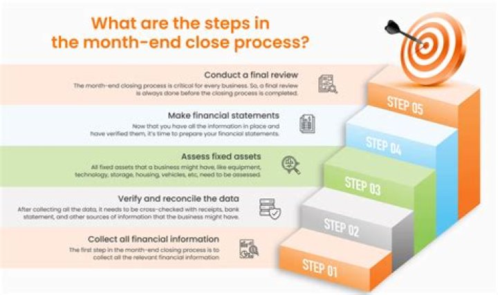 What to do before closing on a refinance?