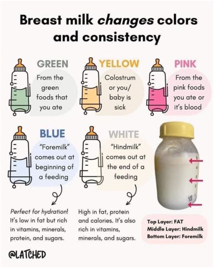 What to do if breastmilk is not coming in?