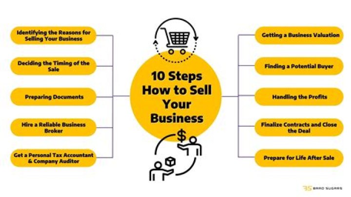 What to do if you want to sell your business?