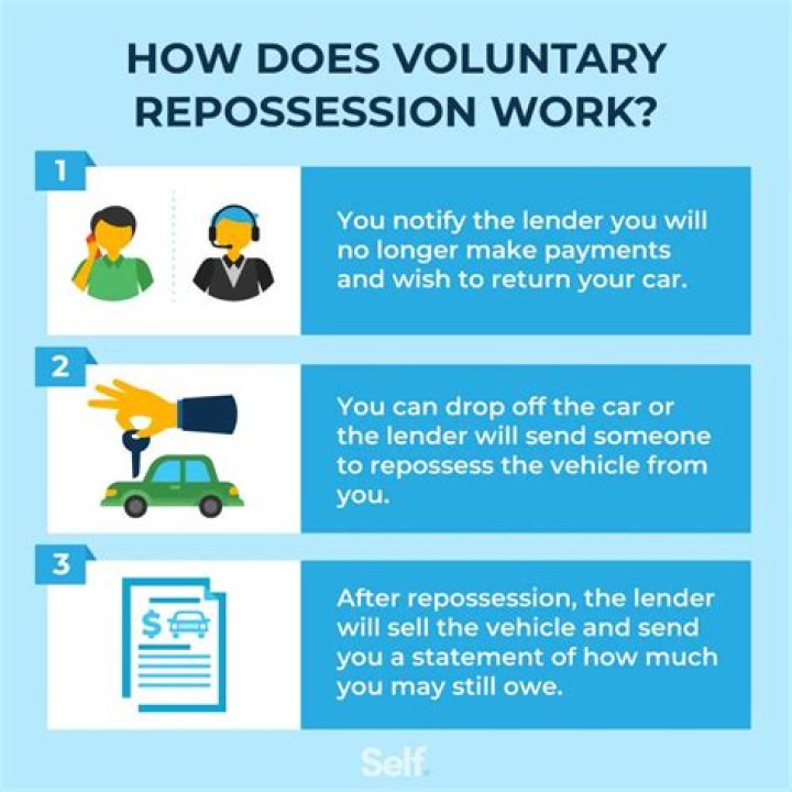 What to do if your title loan is repossession?