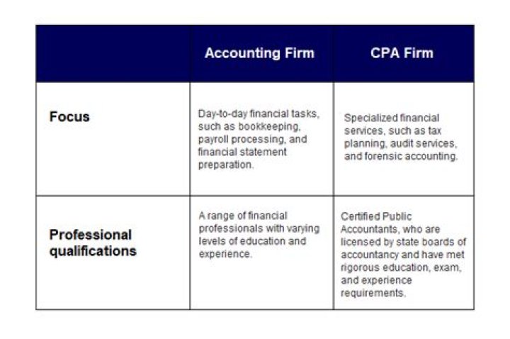 What to do when a CPA firm is sold?