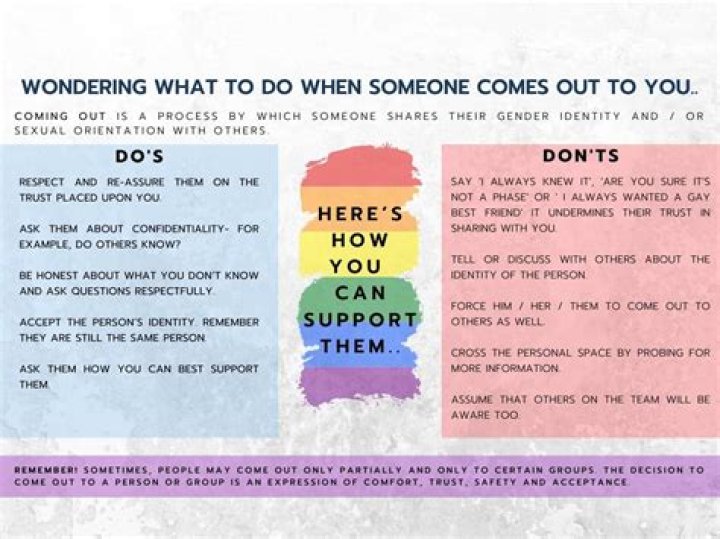 What to do when someone comes out to you?