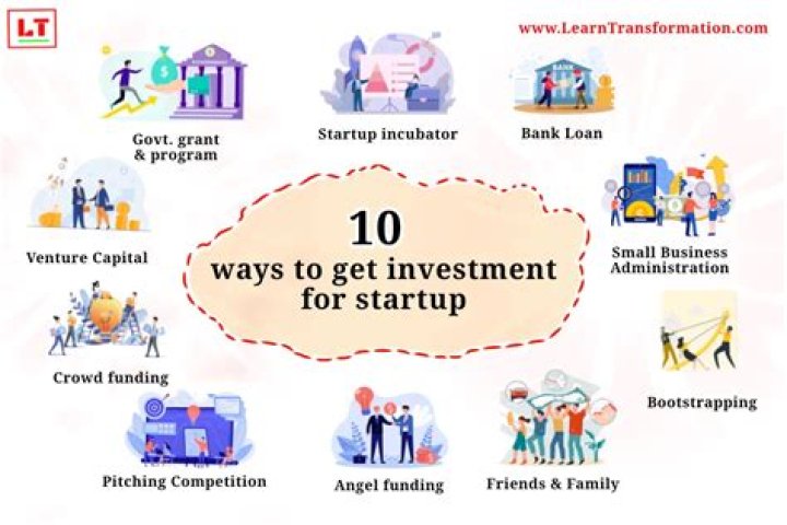 What to look for before investing in a startup?