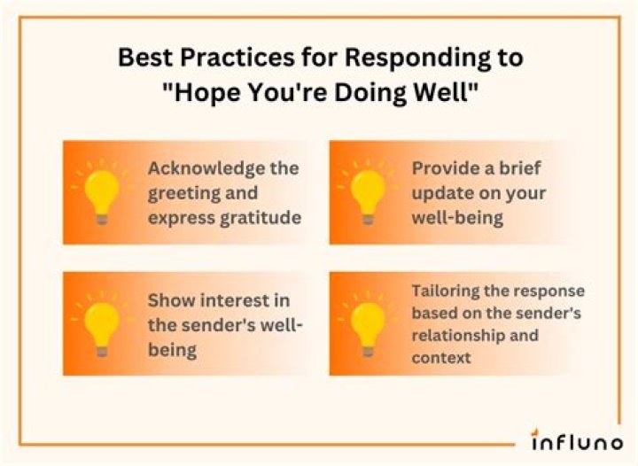 What to reply to hope you are doing well?