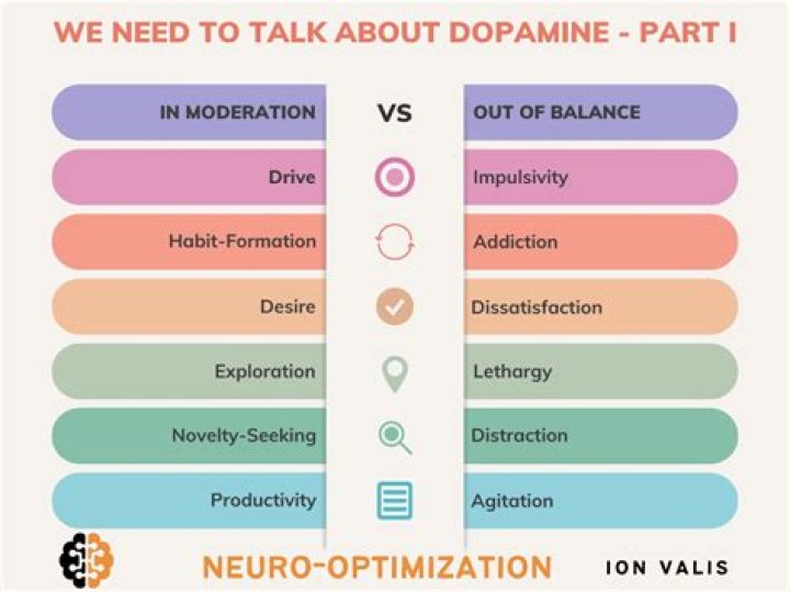 What triggers dopamine?
