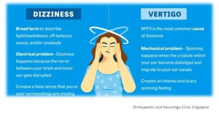 What triggers vertigo attacks?