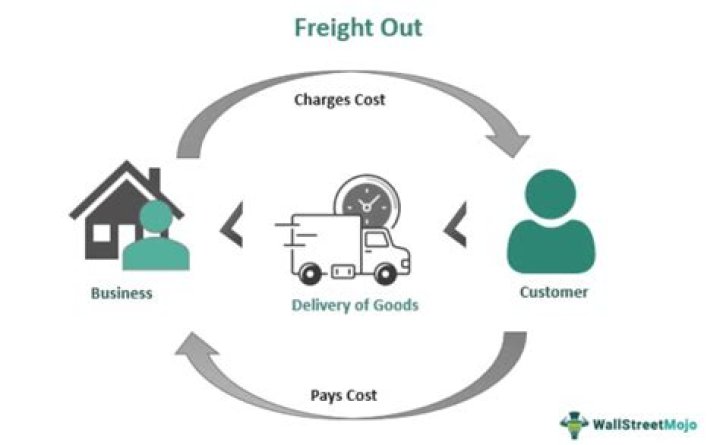 What type of account is freight out?