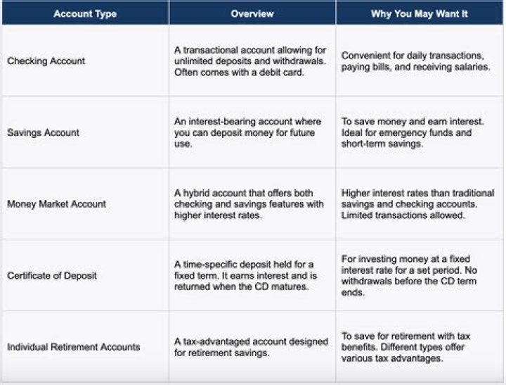 What type of account is insurance paid?