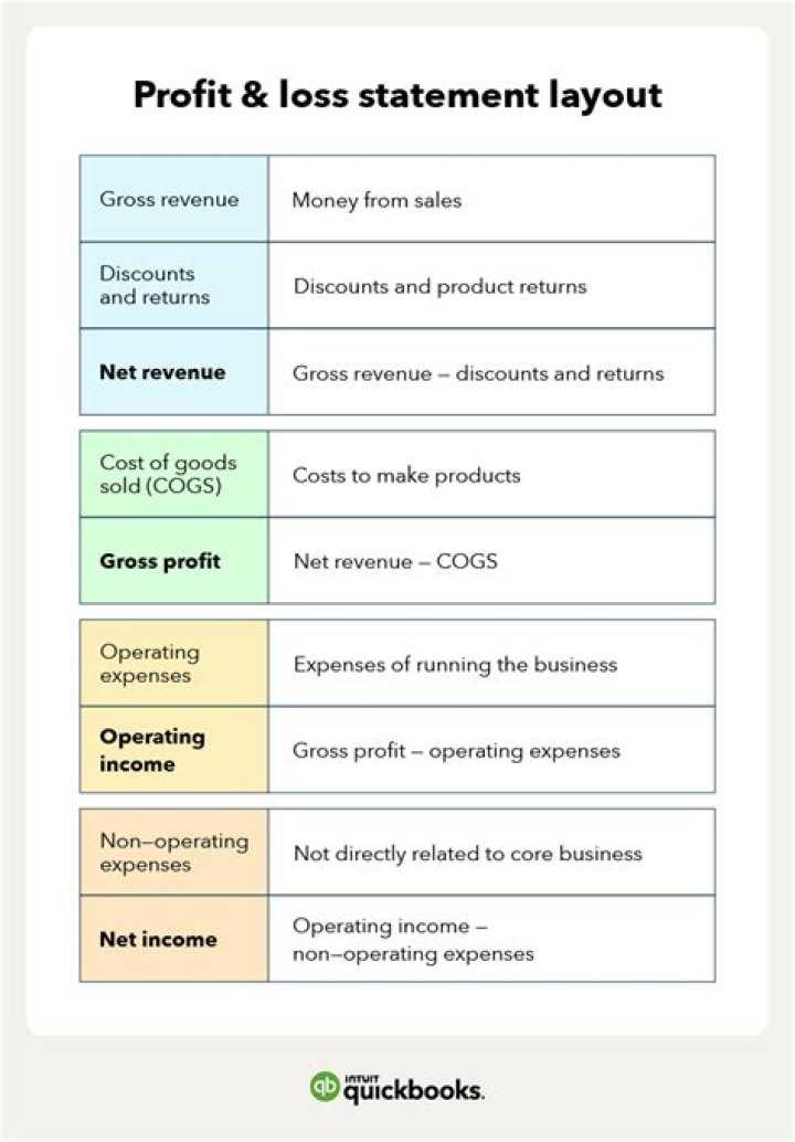 What type of account is profit and loss account?