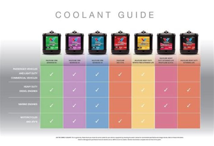What type of coolant is blue?