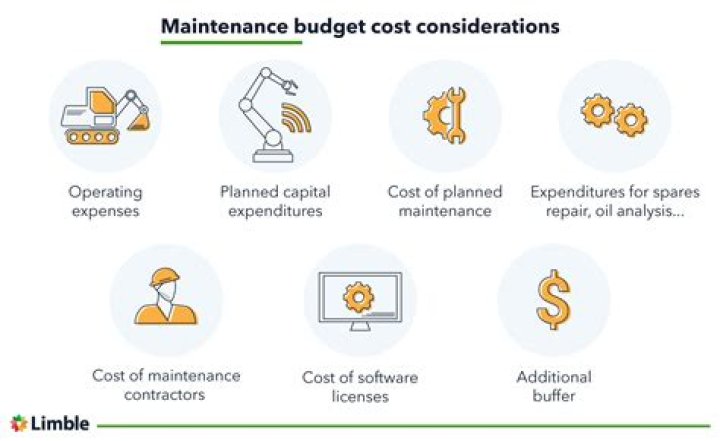 What type of cost is factory maintenance?