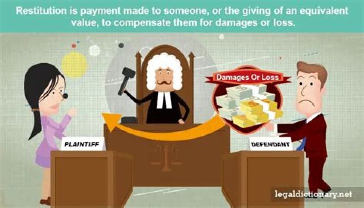 What type of damages can be awarded in a civil lawsuit?