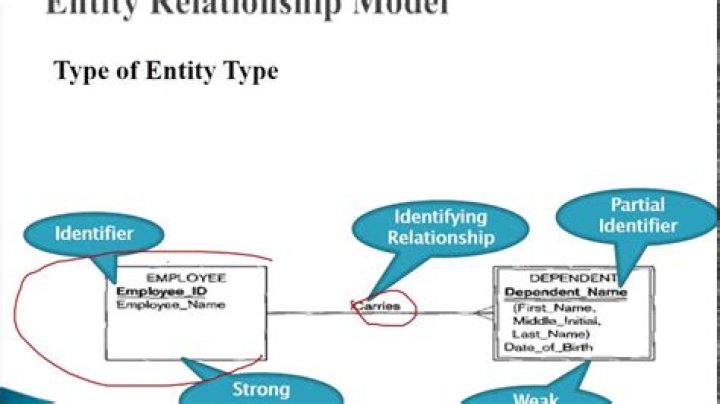 What type of entity is a condo association?