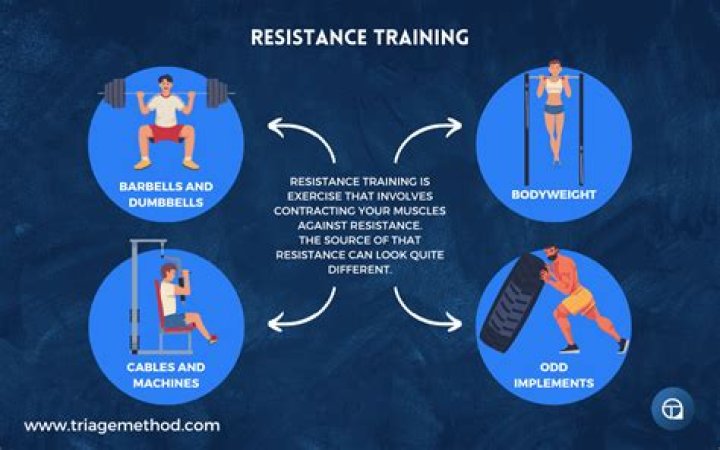 What type of exercise is resistance training?