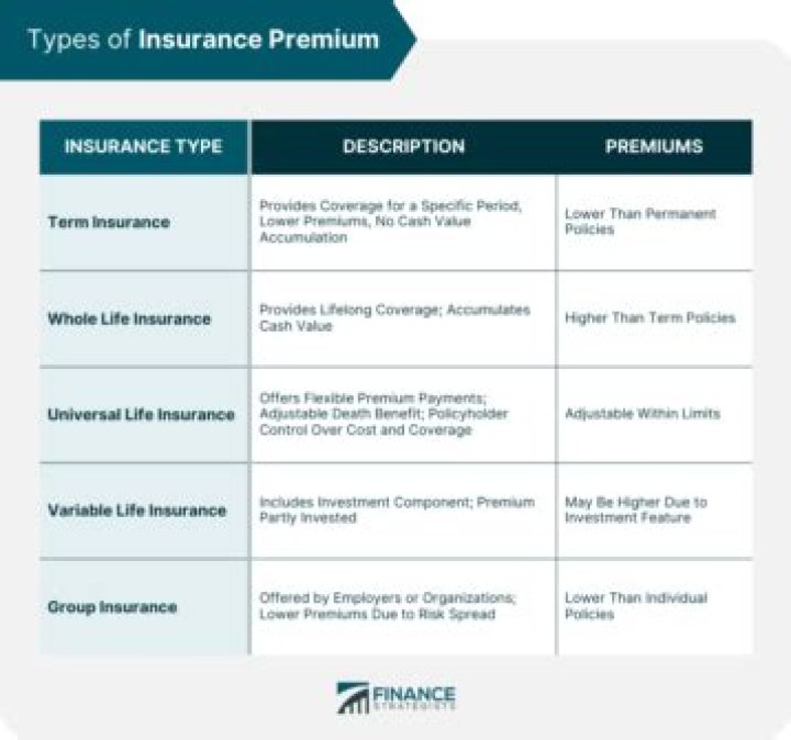 What type of insurance covers you for personal loss?