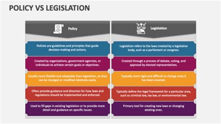 What type of legislation regulates corporations?