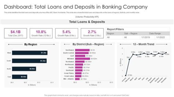 What type of loan is best for a pool?