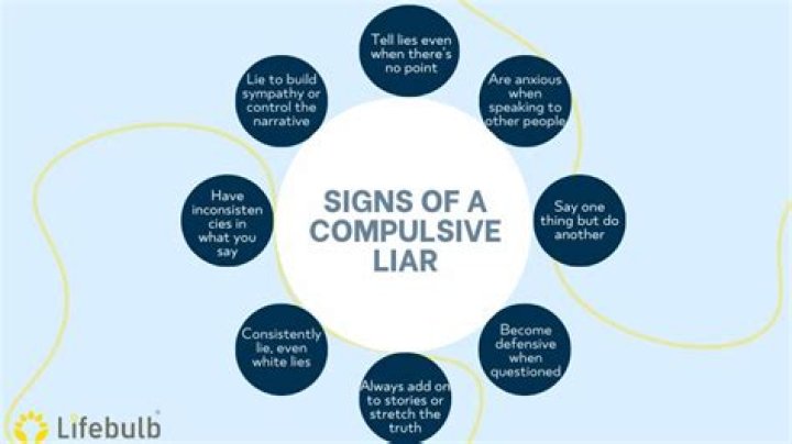 What type of person is a compulsive liar?
