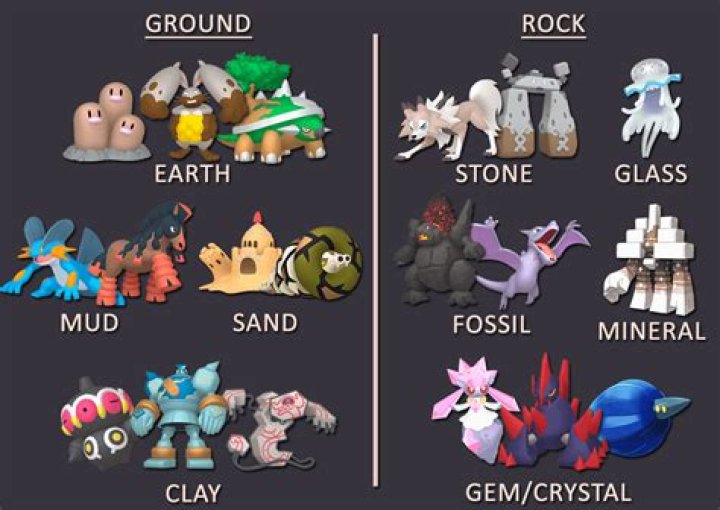 What type of Pokémon is Tapu Lele?