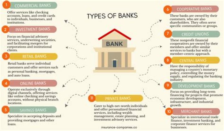 What types of banks are FDIC protected?