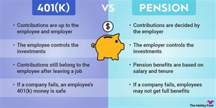 What types of companies offer 401ks?