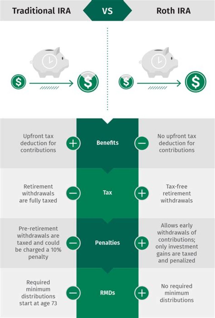 What types of distributions from Roth IRAs are tax free?