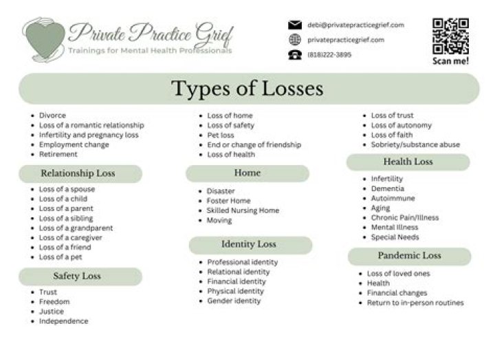 What types of losses may potentially be characterized as passive losses?