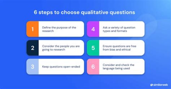 What types of questions can be asked in the form?
