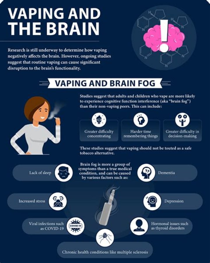 What vaping does to your brain?