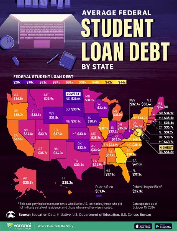 What was the average student loan debt in 1990?