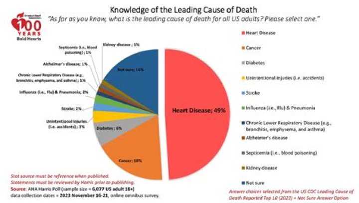 What was the cause of Redd Foxx death?