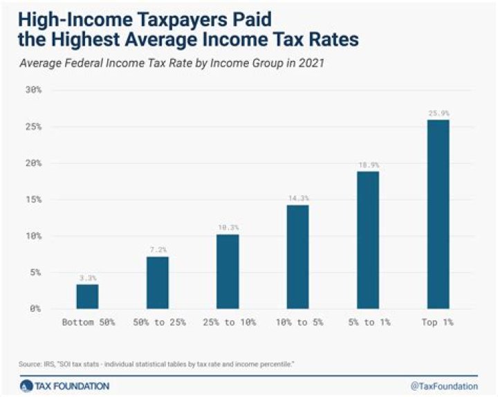 What was the punishment if your taxes were not paid?