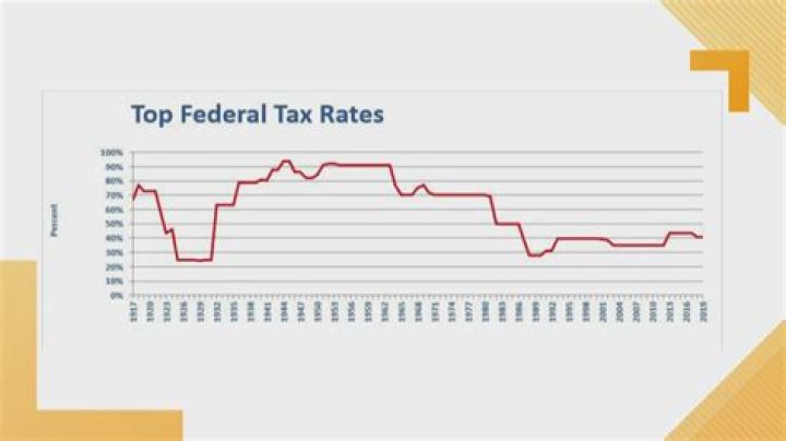 What was the tax rate cut for 2017?