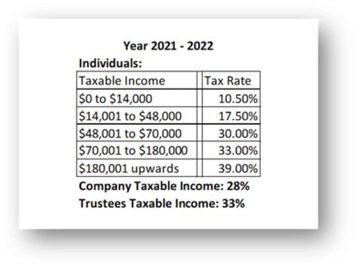 What was the tax rate under Bush?