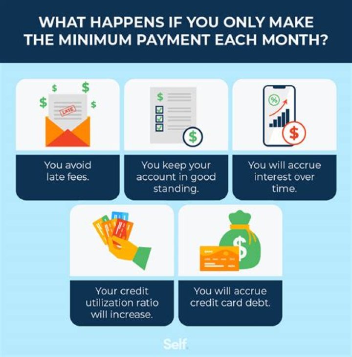 What will happen if I only pay minimum on credit card?