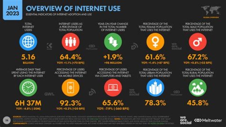 What worm struck the Internet in 2001?