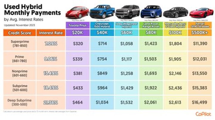 What would a car payment on 20000 be?