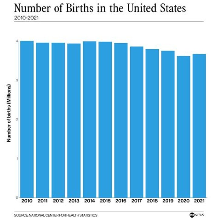 What year had the most unemployed?