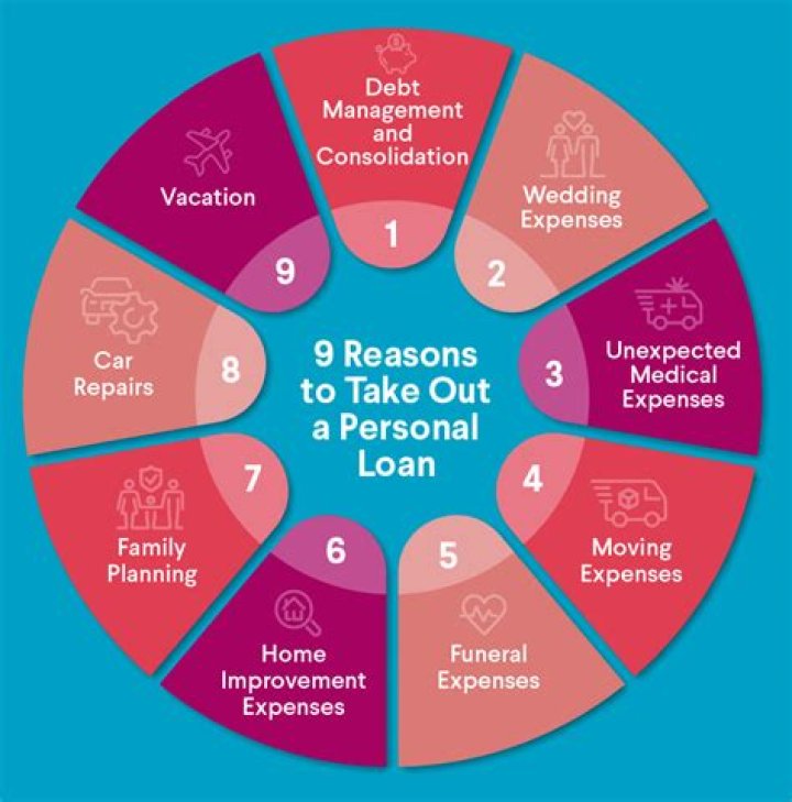 Whats considered a small personal loan?