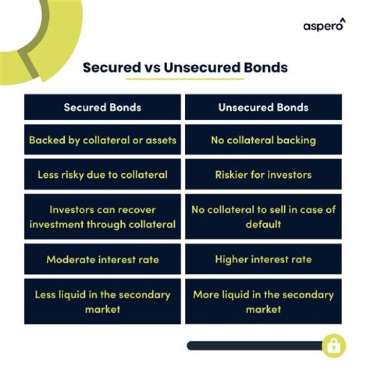 Whats the difference between secured and unsecured bonds?