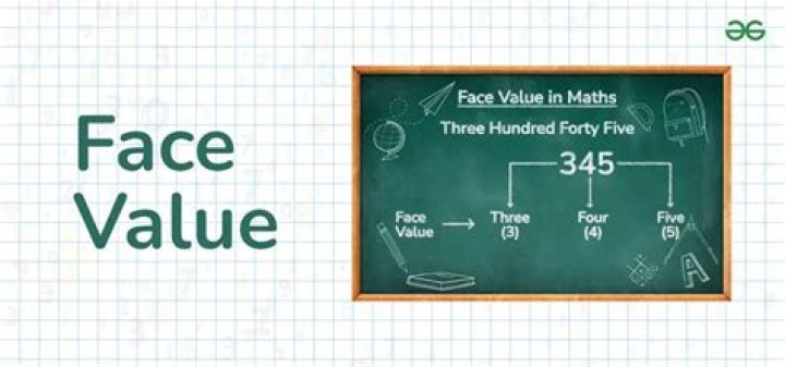 When a bond is issued at face value the amount of?