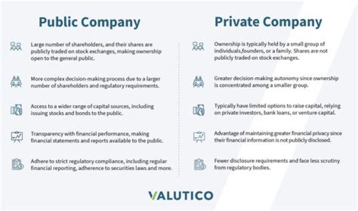 When a private company buys a public company?