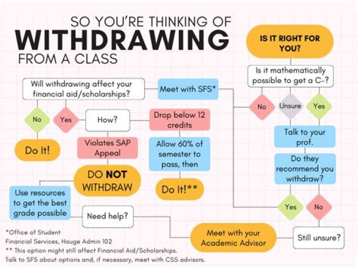 When can I withdraw from a SEP IRA?