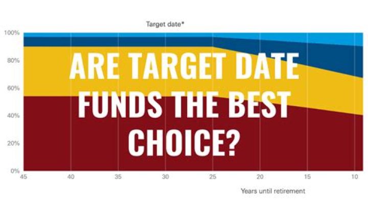 When choosing a target-date fund do you choose a fund?